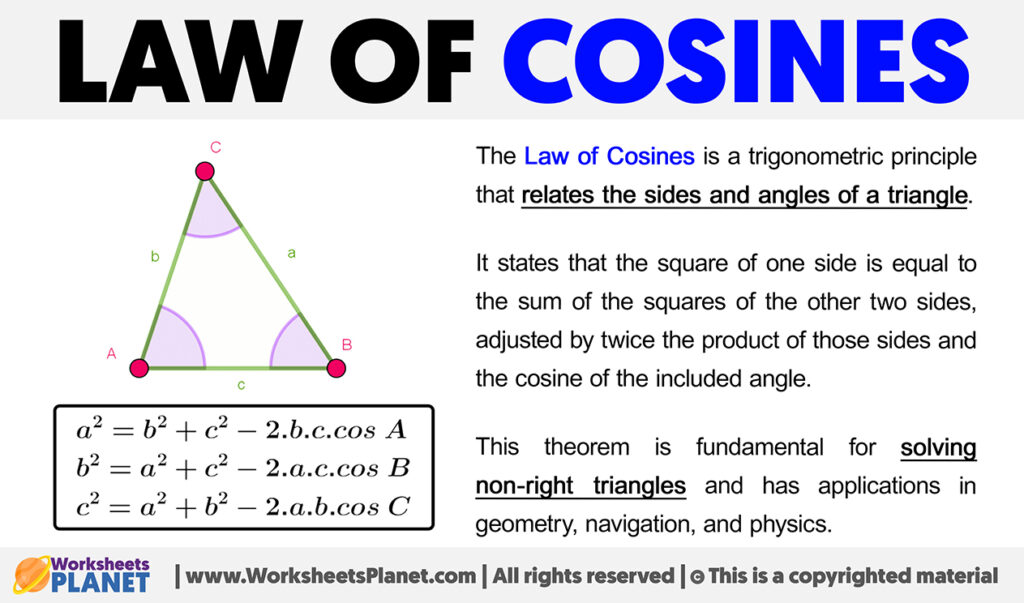 Law of cosines formula explanation