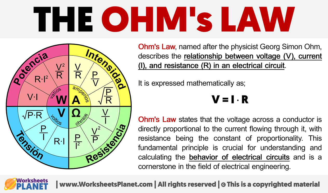 Ohm's Law