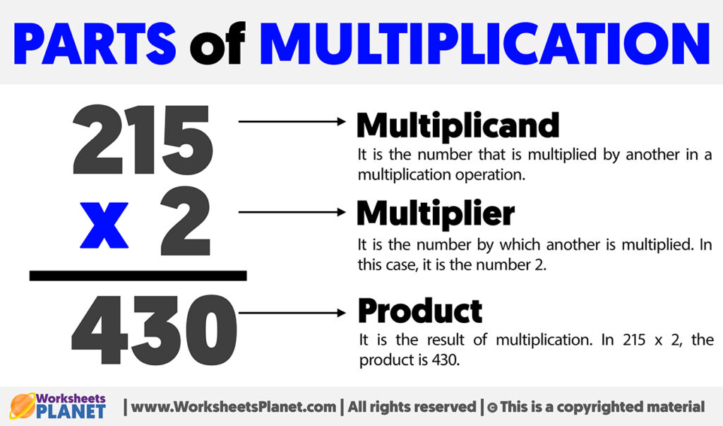 Parts Of A Multiplication