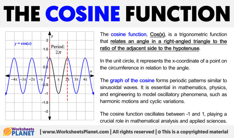 what is range of cosine function