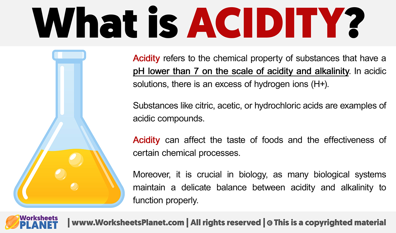What Is Acidity