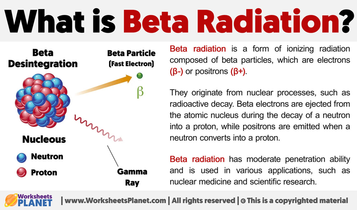 What is beta radiation 