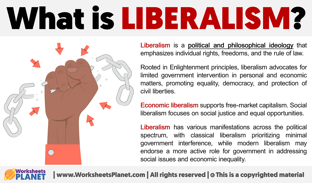 What Is Liberalism