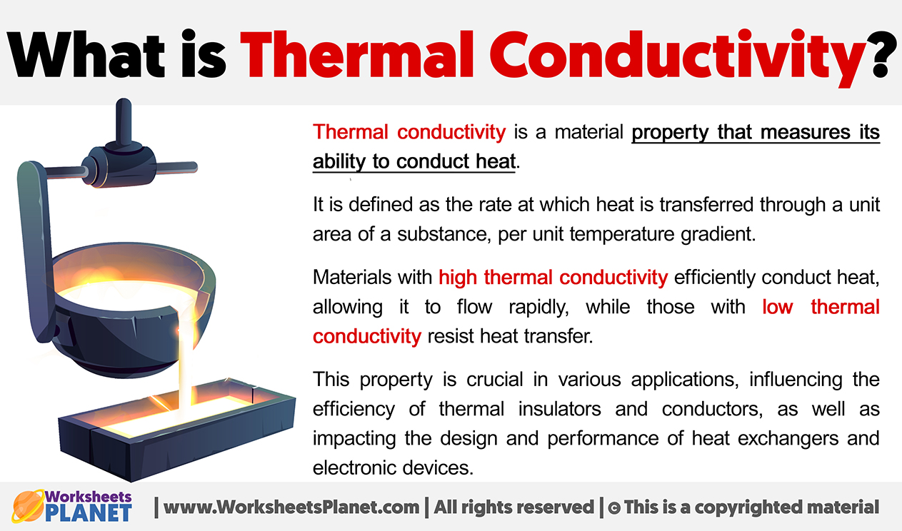 What Is Thermal Conductivity