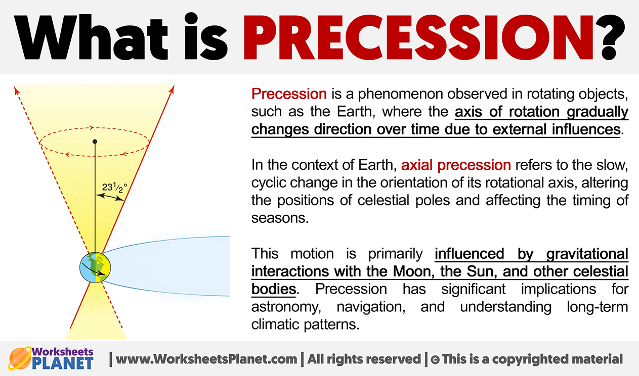 What Is Precession