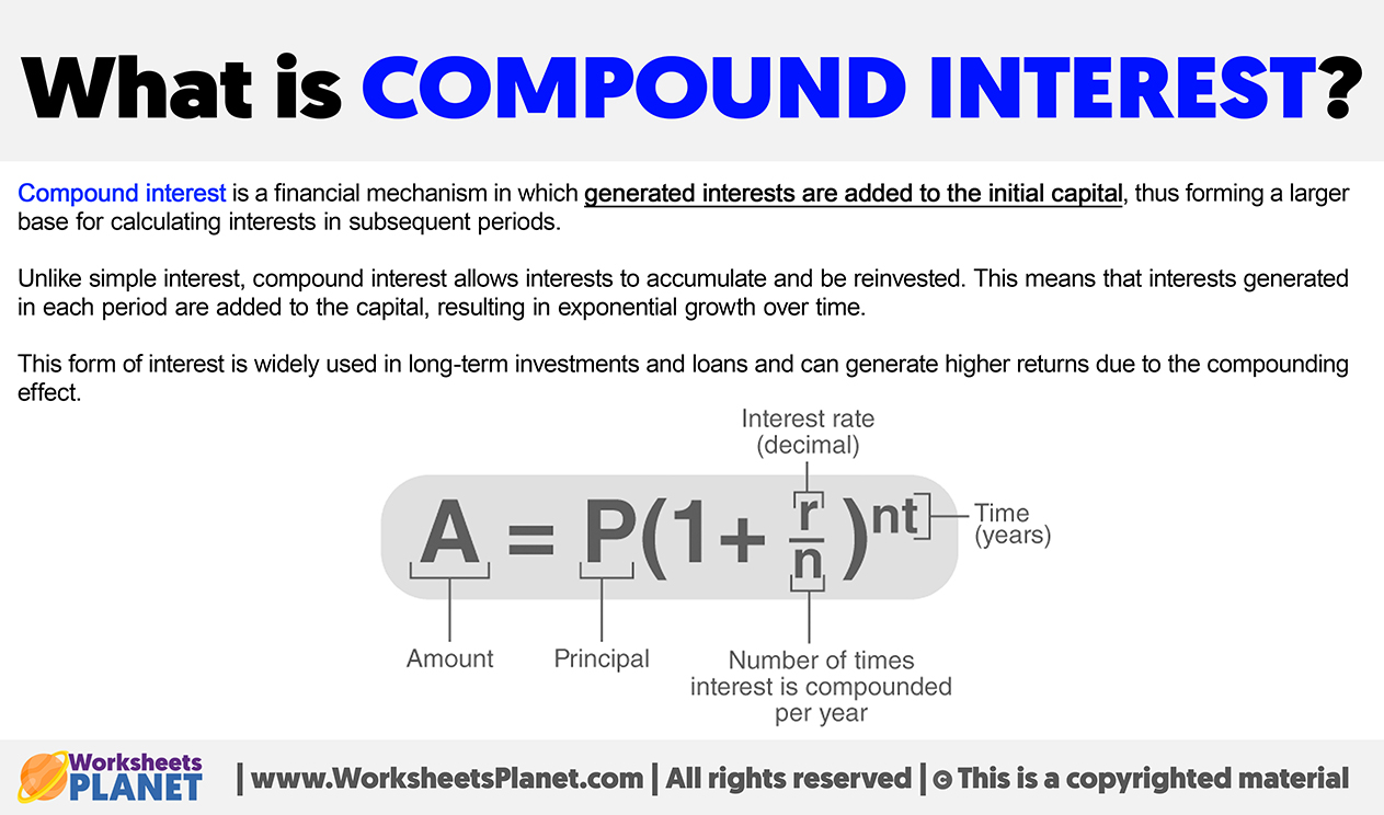 What Is Compound Interest