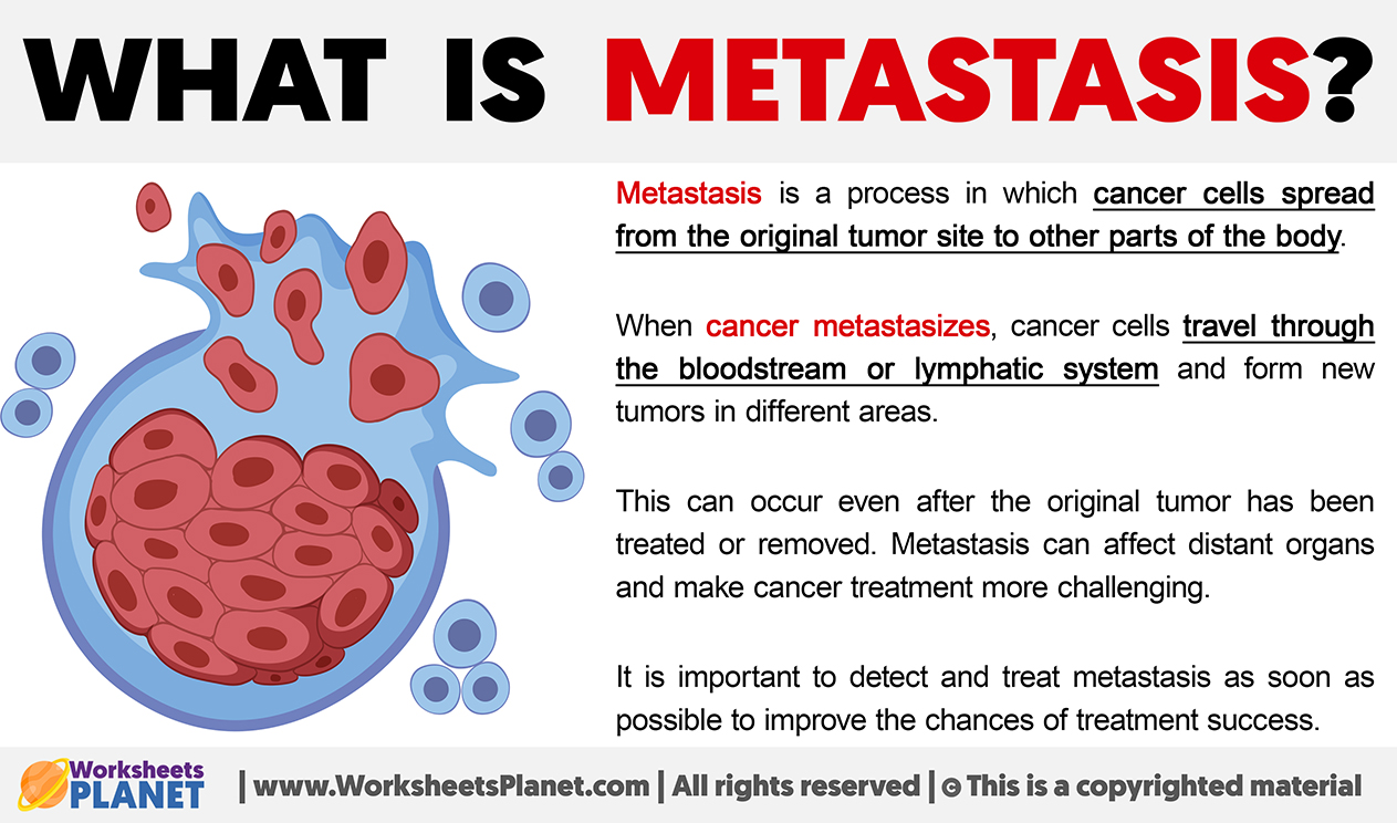 What Is Metastasis