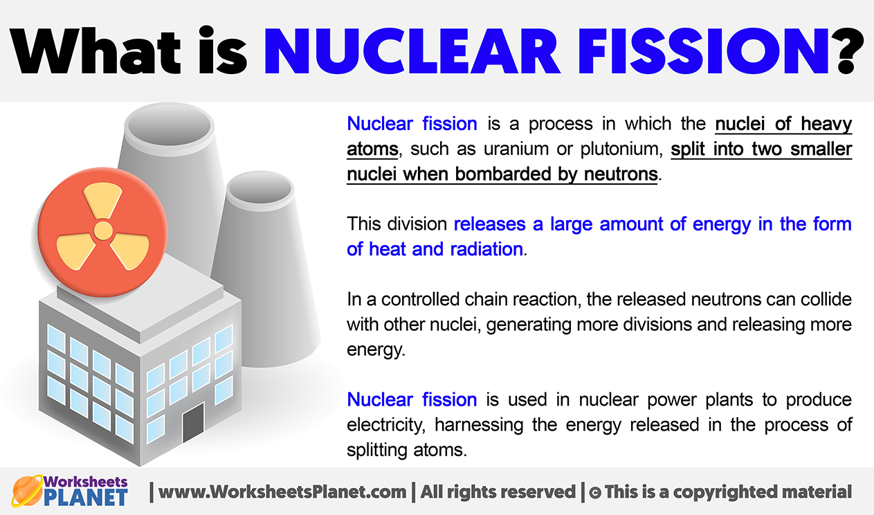 What Is Nuclear Fission