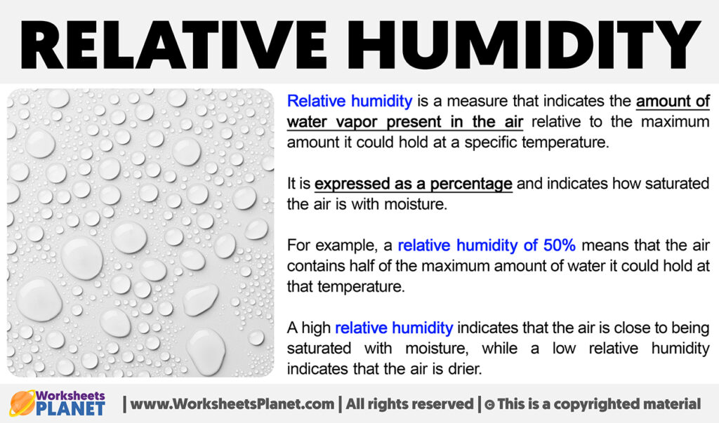 What is relative humidity 