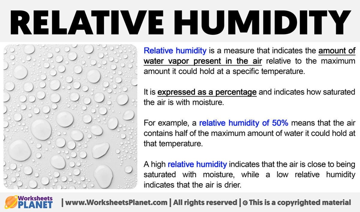 What Is Relative Humidity 