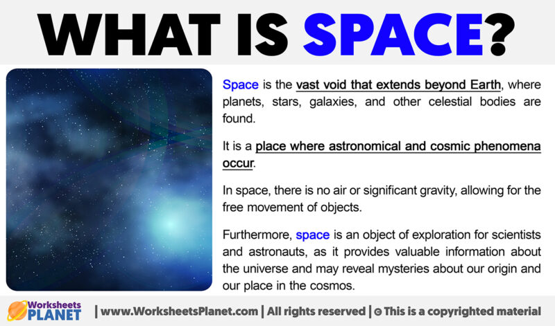 What is Space | Definition of Space