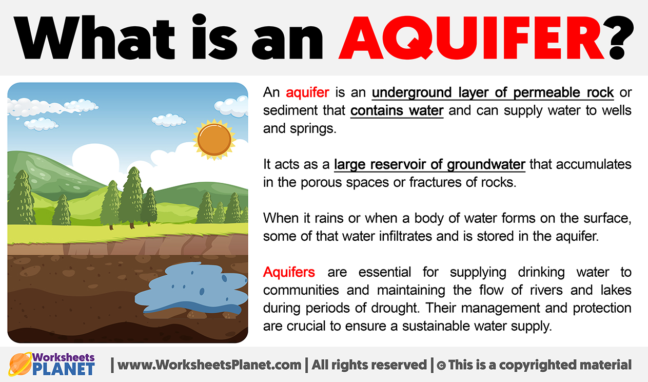What Is An Aquifer