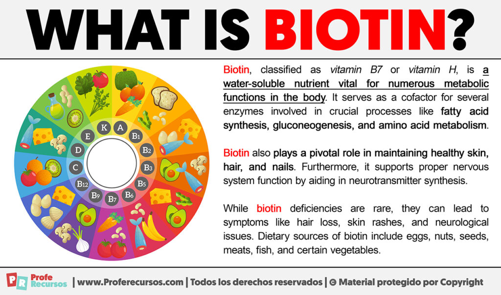 What is Biotin Definition of Biotin