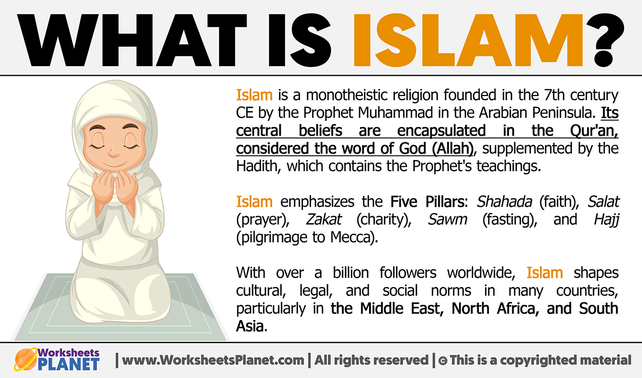 What Is Islam