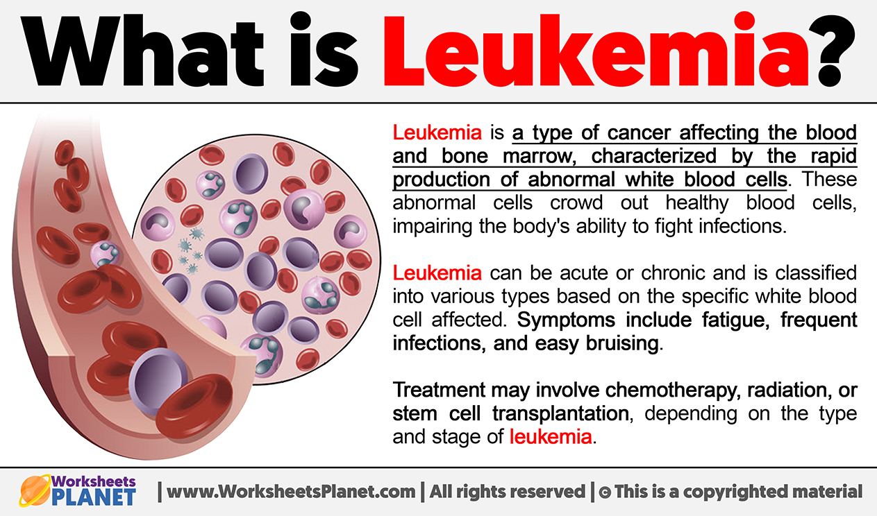 What Is Leukemia