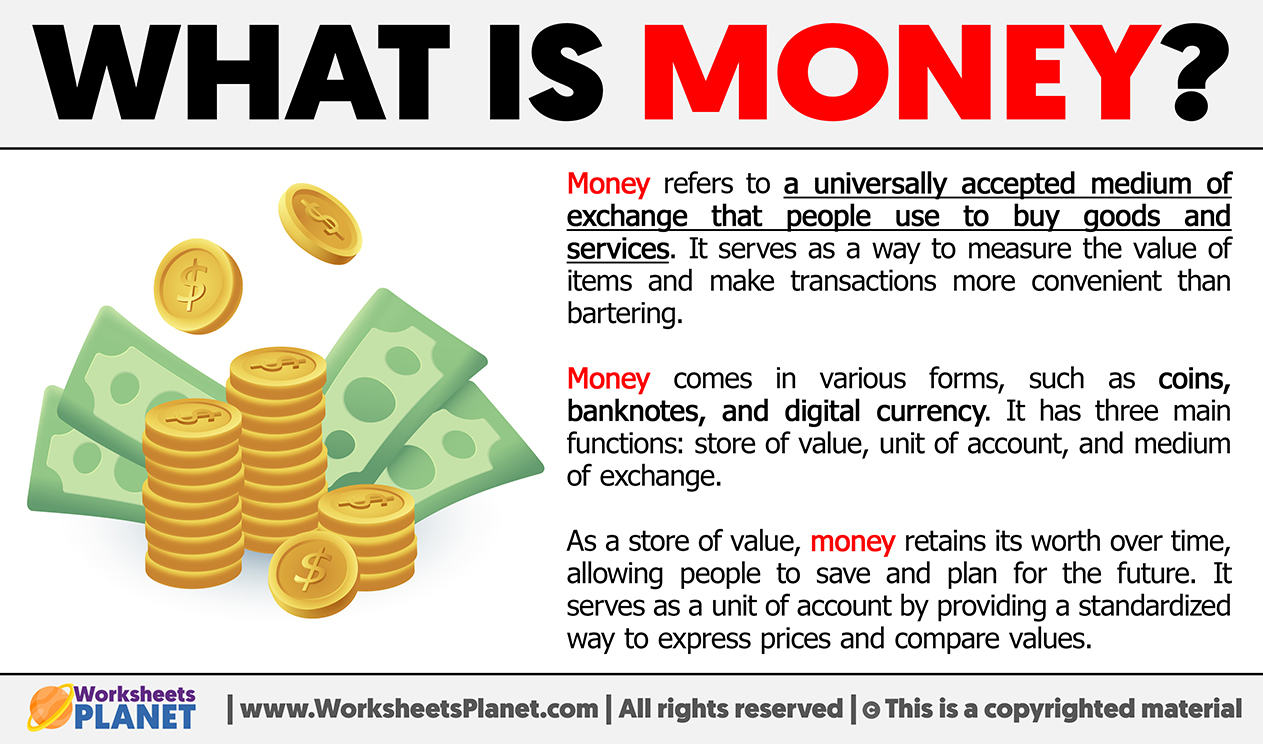 What Is Money