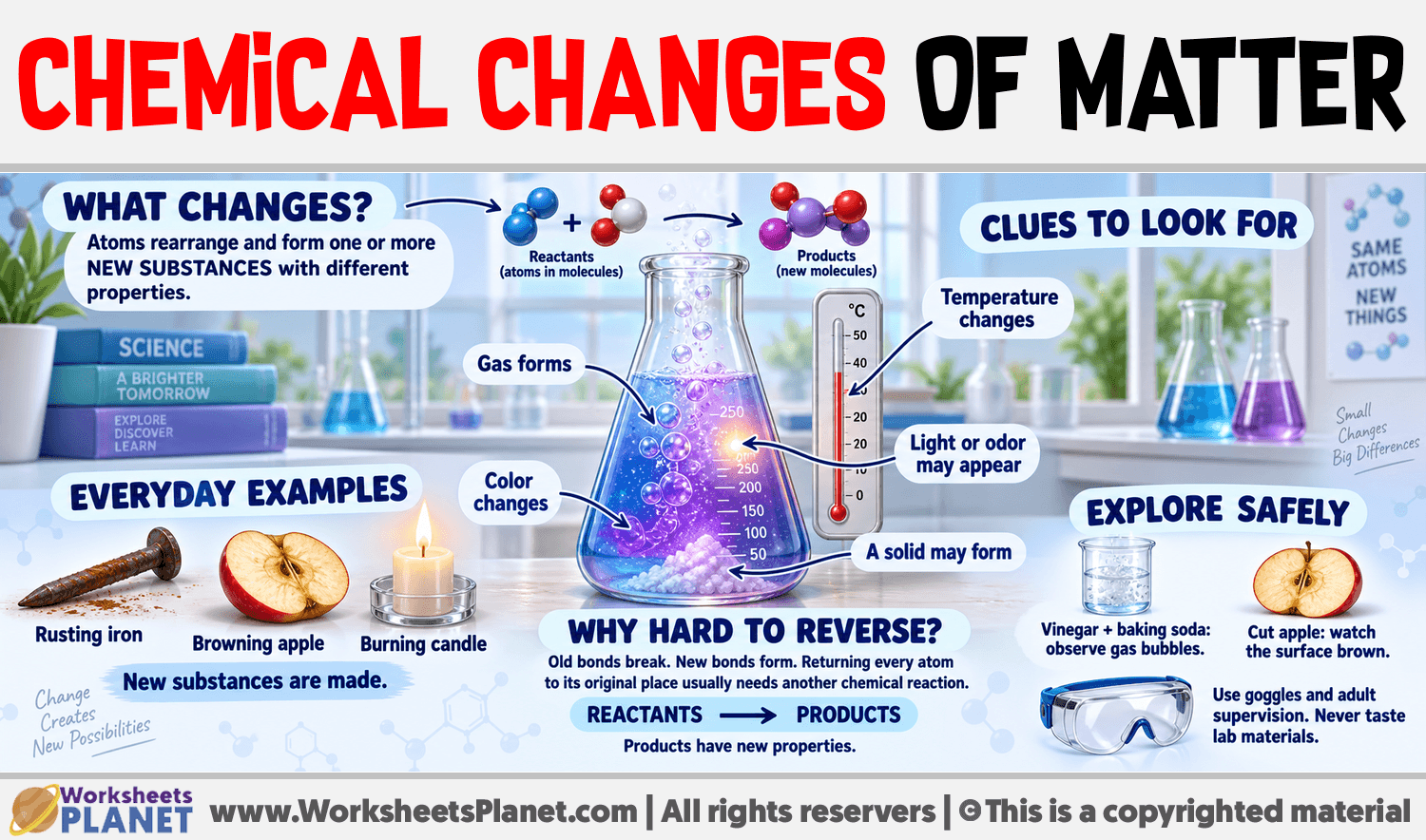 Chemical Changes of Matter Infographic about Chemical Changes of Matter