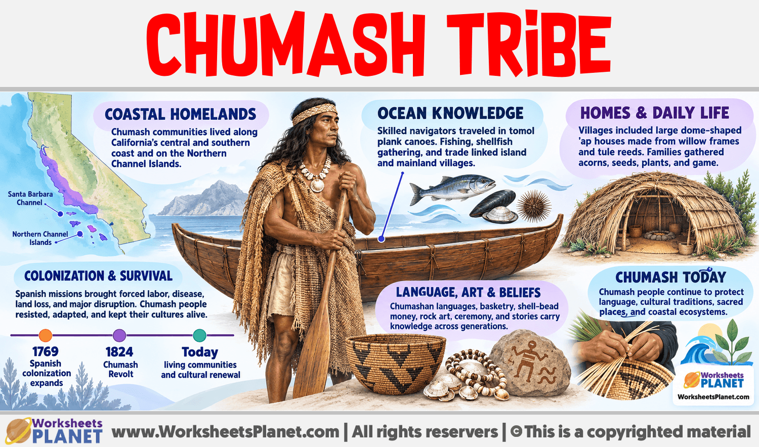 Chumash Tribe Infographic about Chumash Tribe