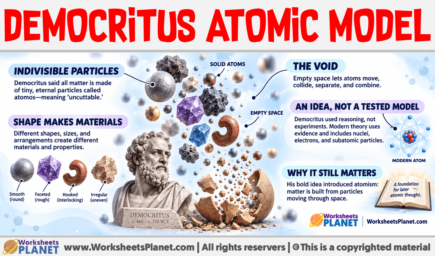 Democritus Atomic Model Infographic about Democritus Atomic Model