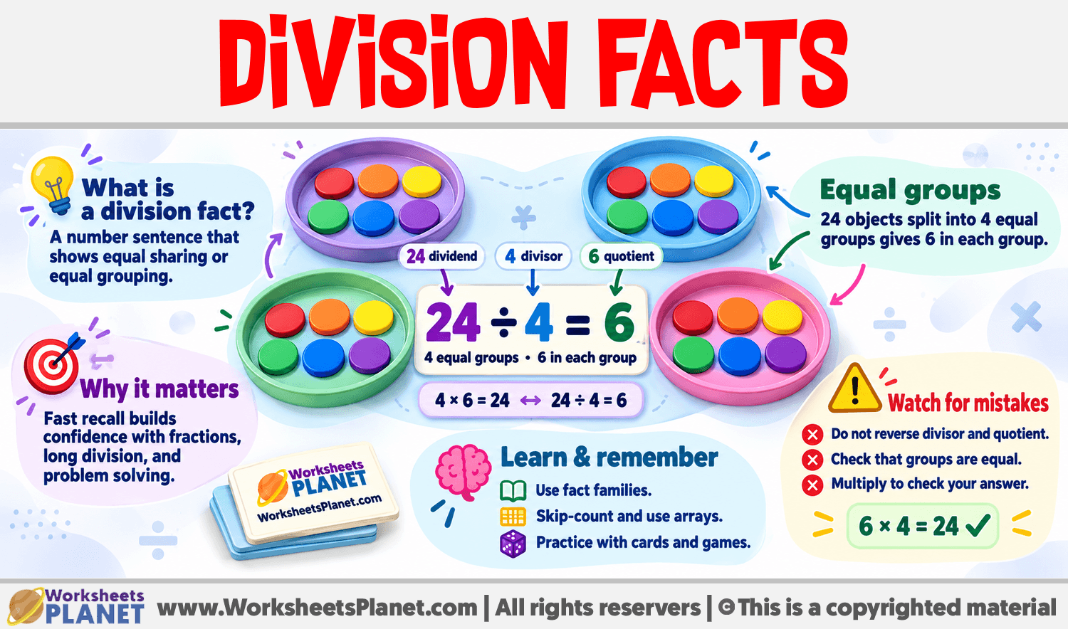 Division Facts Infographic about Division Facts