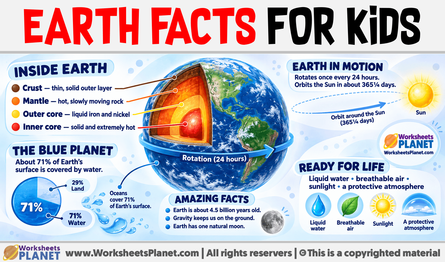 Earth Facts for Kids Infographic about Earth Facts for Kids