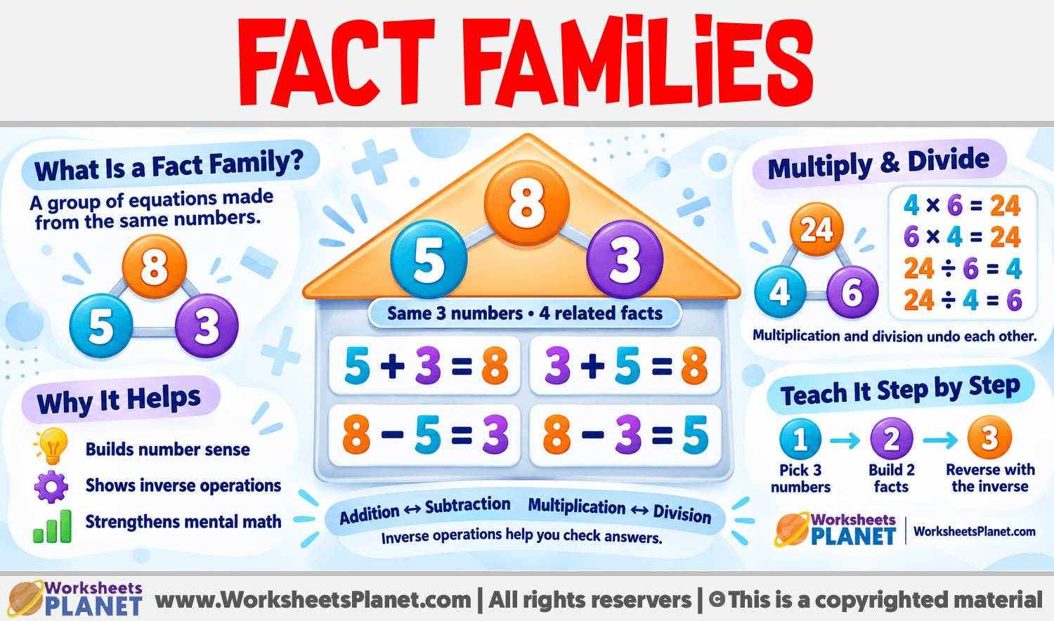 Fact Families Infographic about Fact Families
