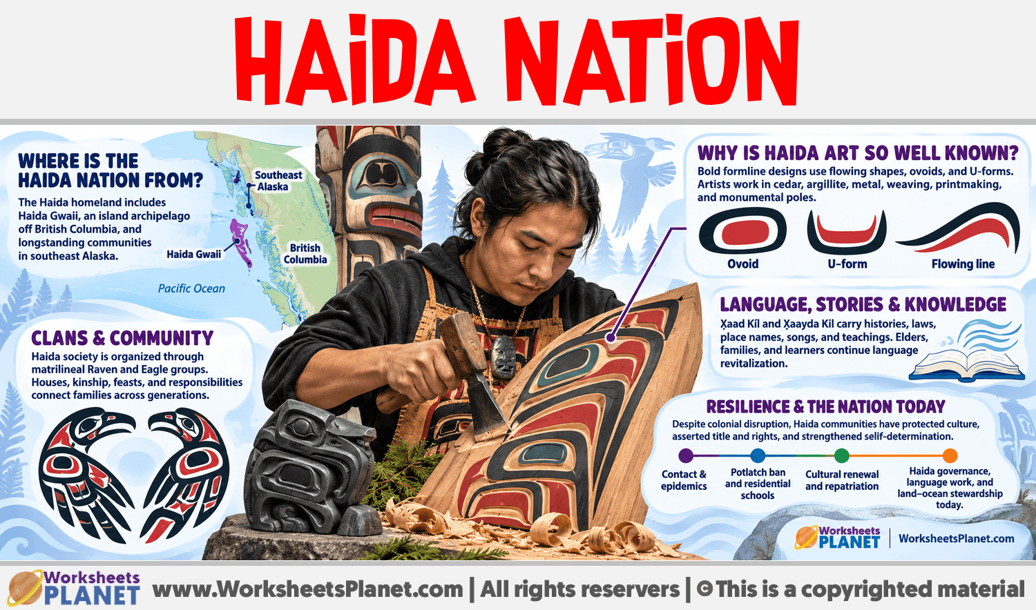 Haida Nation Infographic about Haida Nation