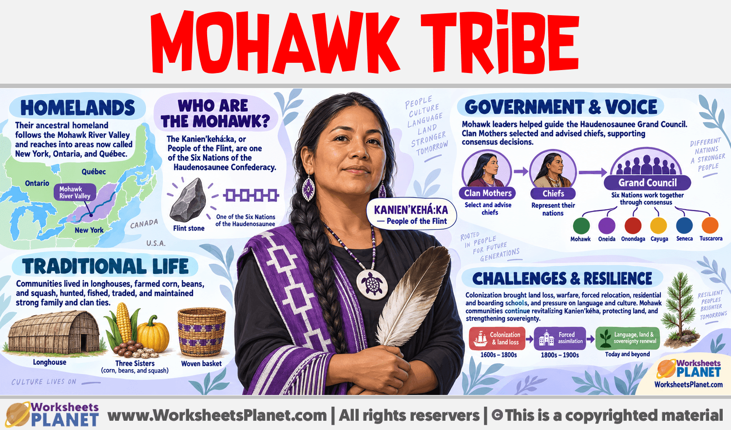 Mohawk Tribe Infographic about Mohawk Tribe