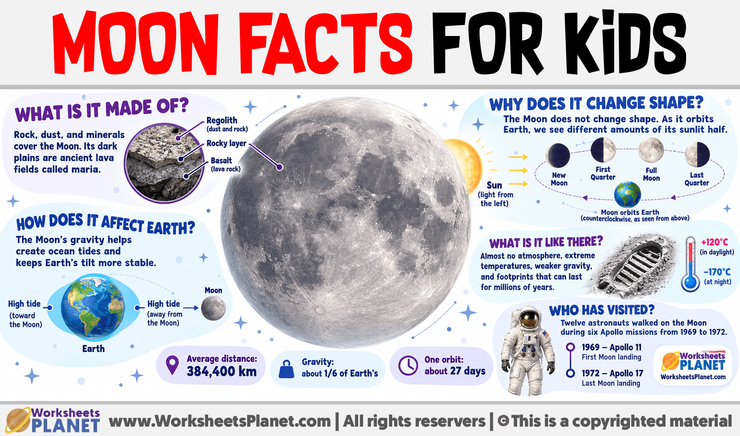 Moon Facts for Kids Infographic about Moon Facts for Kids
