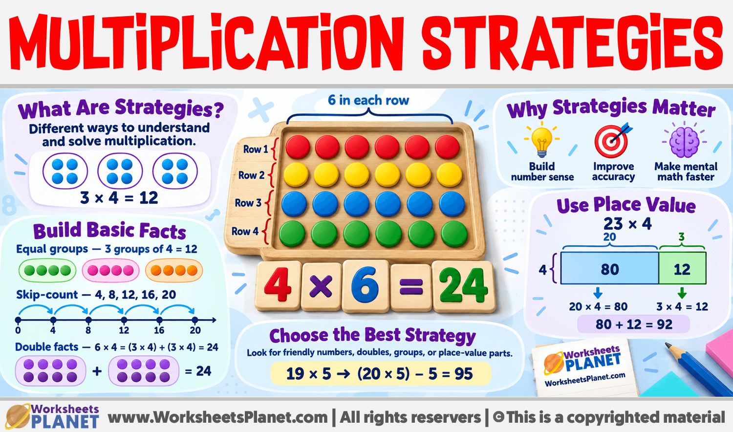 Multiplication Strategies Infographic about Multiplication Strategies