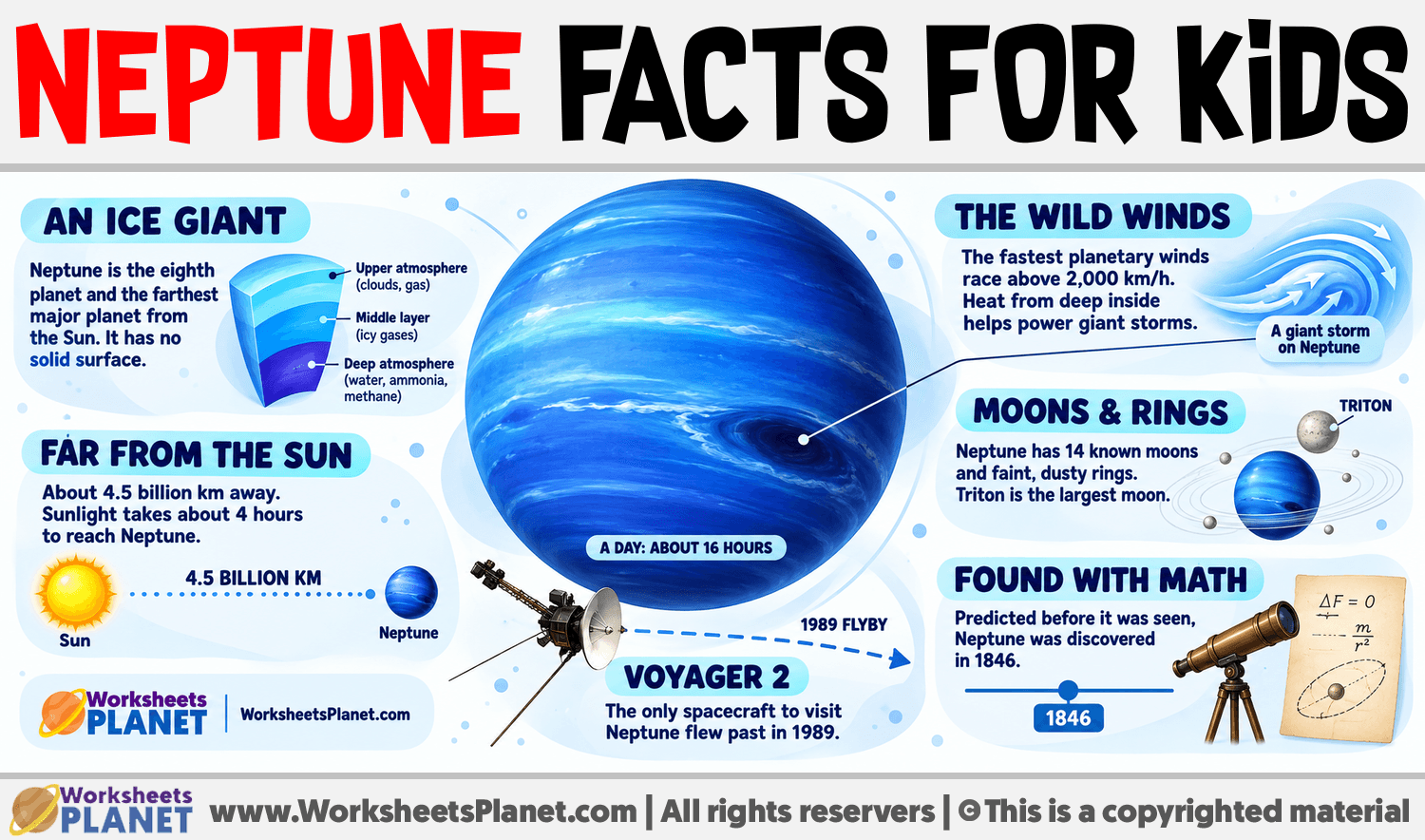 Neptune Facts for Kids Infographic about Neptune Facts for Kids