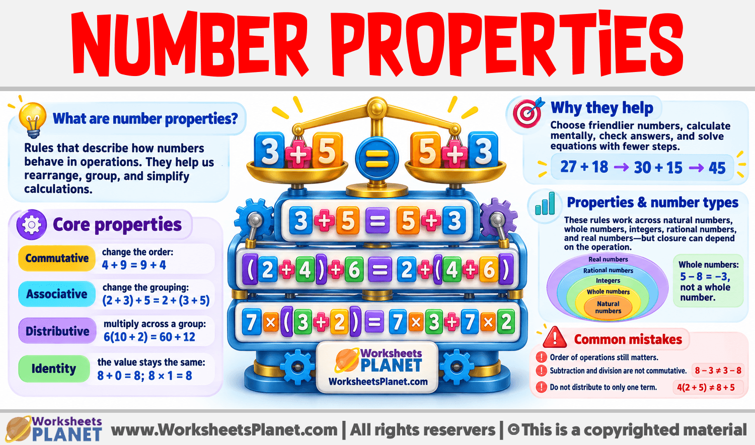 Number Properties Infographic about Number Properties