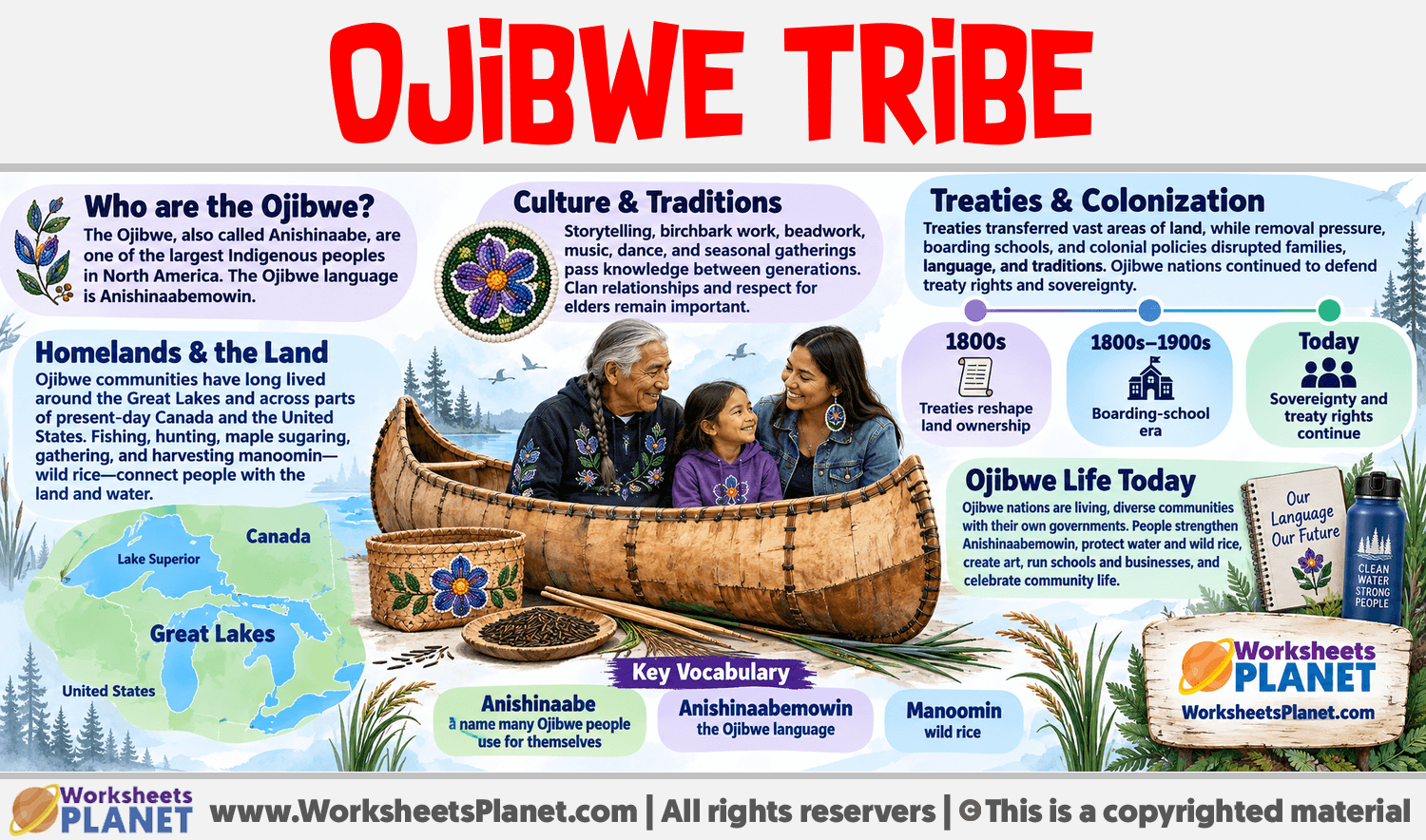 Ojibwe Tribe Infographic about Ojibwe Tribe