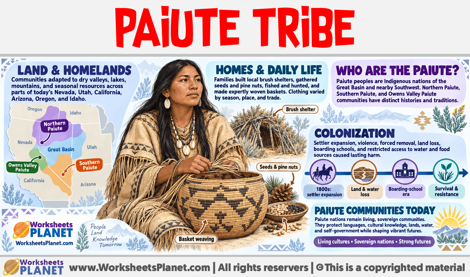 Paiute Tribe Infographic about Paiute Tribe