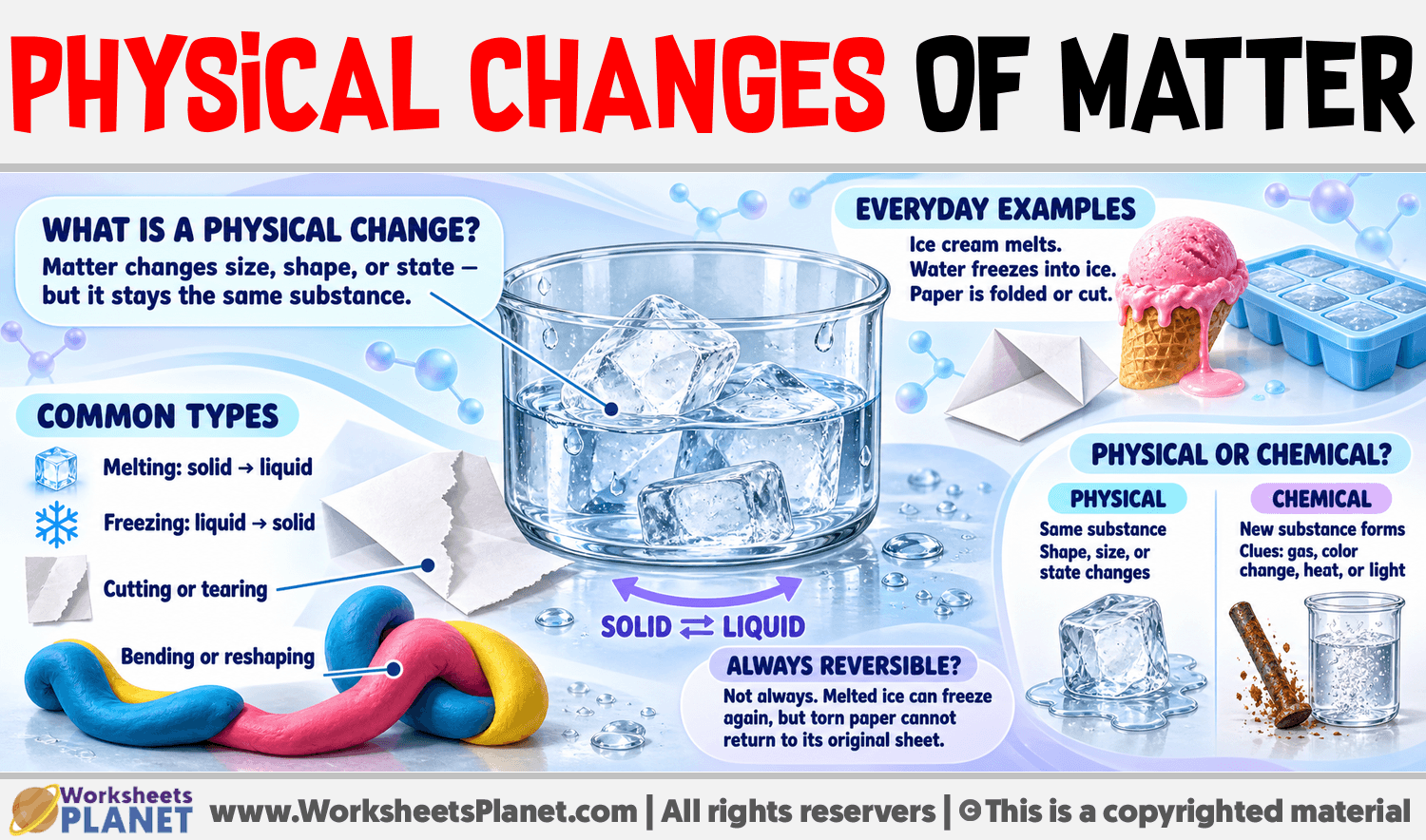 Physical Changes of Matter Infographic about Physical Changes of Matter