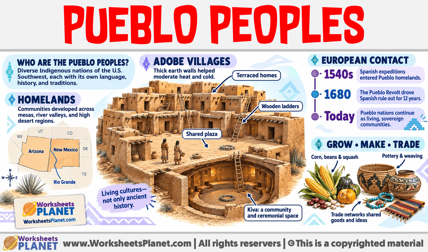 Pueblo Peoples Infographic about Pueblo Peoples