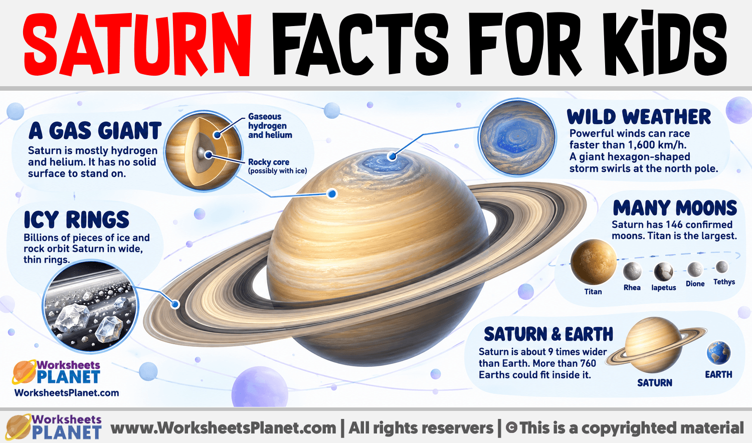 Infographic about Saturn Facts for Kids