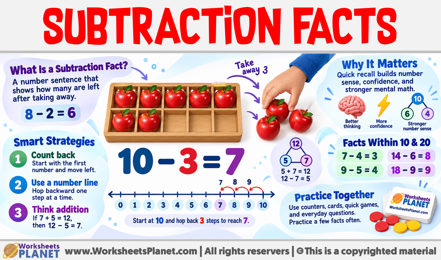 Subtraction Facts Infographic about Subtraction Facts