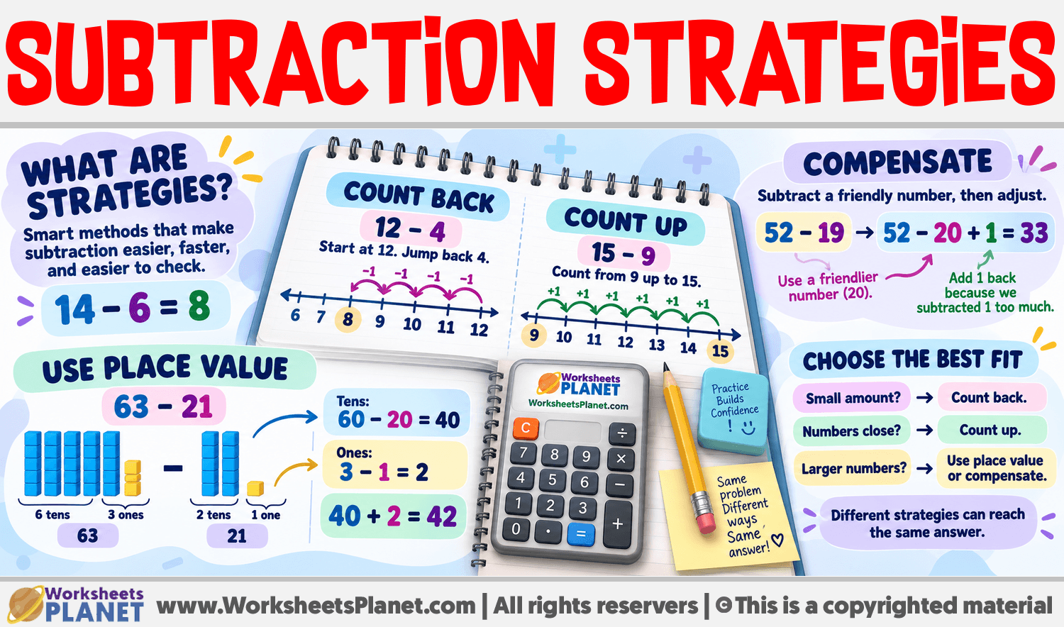 Subtraction Strategies Infographic about Subtraction Strategies