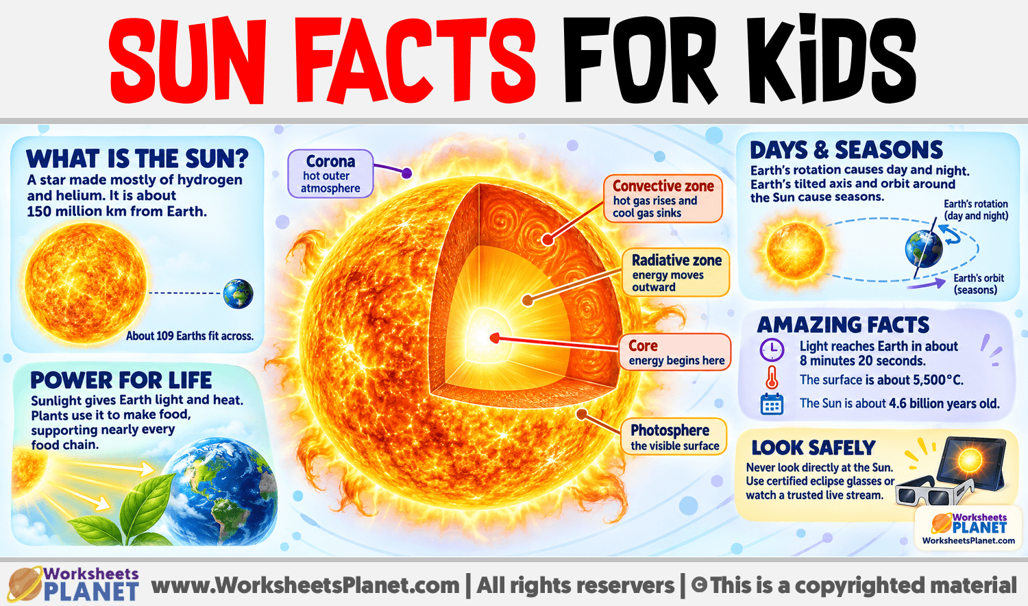 Sun Facts for Kids Infographic about Sun Facts for Kids