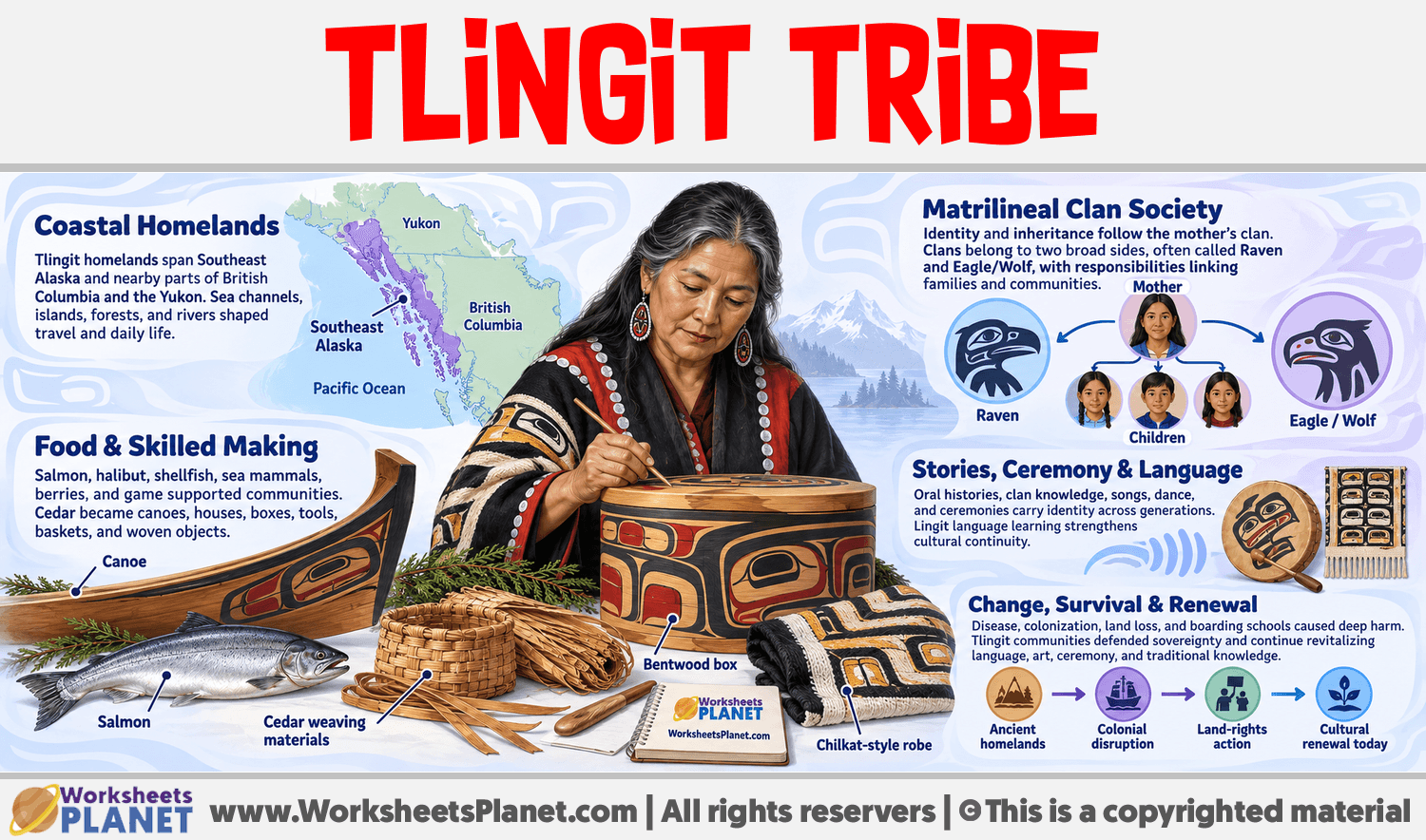 Tlingit Tribe Infographic about Tlingit Tribe