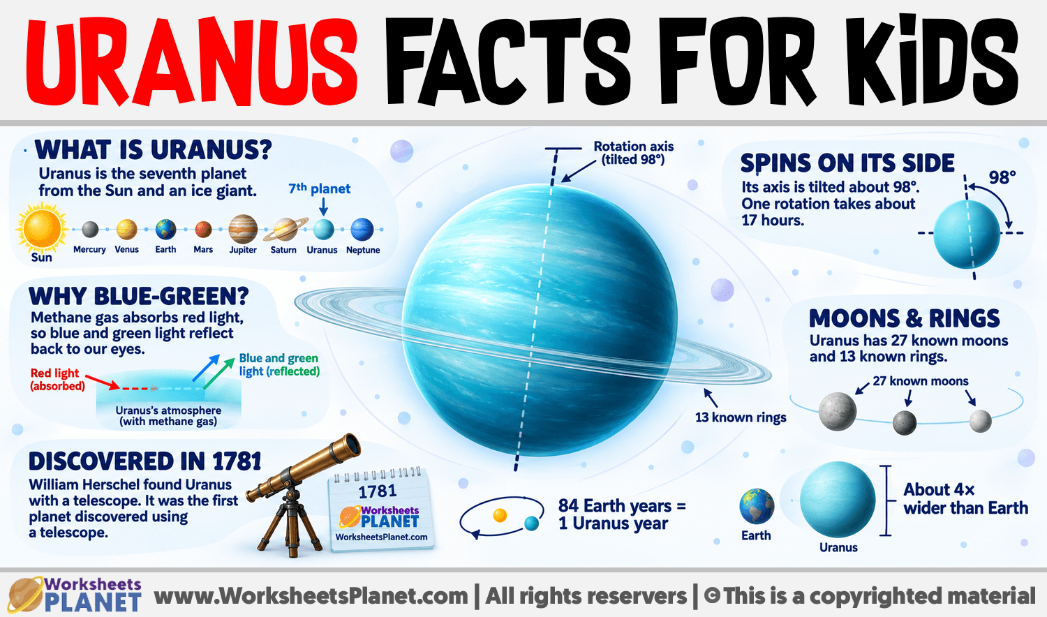Uranus Facts for Kids Infographic about Uranus Facts for Kids