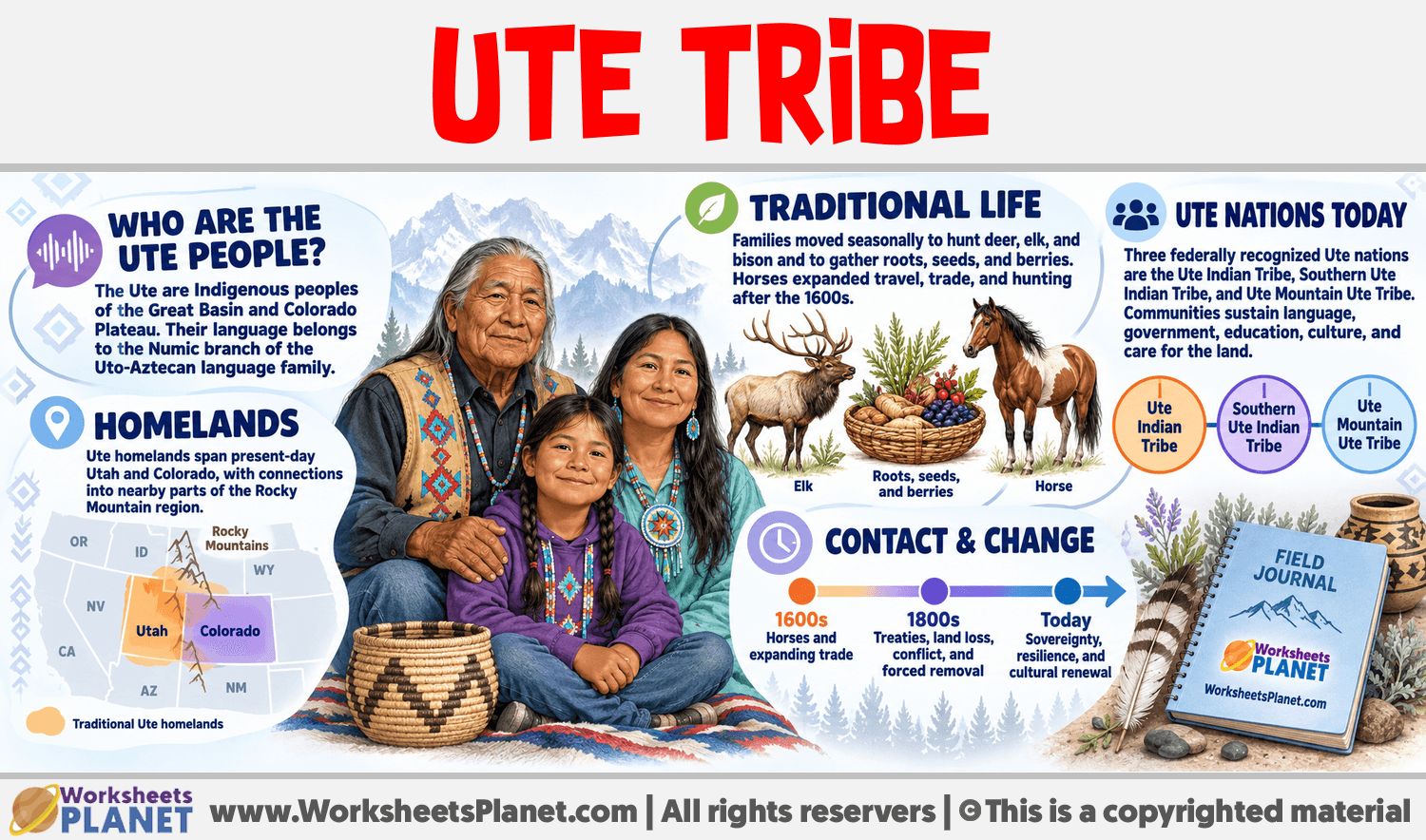 Ute Tribe Infographic about Ute Tribe